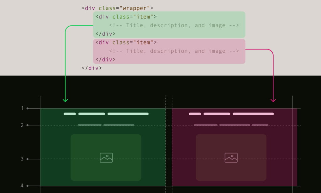 Utilisation de Subgrid en CSS Utilisation de Subgrid en CSS