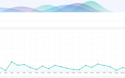 L’effet des réseaux sociaux sur la fréquentation des sites